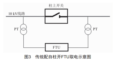 饋線自動(dòng)化終端FTU電源管理裝置的研制