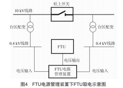 饋線自動(dòng)化終端FTU電源管理裝置的研制