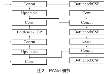 基于Protect-YOLO的變電站電力作業(yè)人員佩戴安全防護(hù)用具檢測(cè)