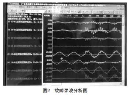 一起風(fēng)電場(chǎng)35 kV集電線路跳閘事件分析