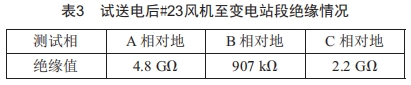 一起風電場35 kV集電線路跳閘事件分析