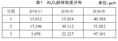 單晶葉片型殼漿料粘度對型殼參數(shù)的影響研究 