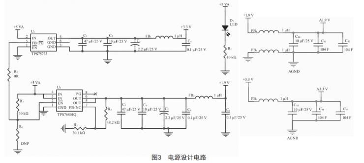 基于自適應模糊PID控制的高精度溫控系統(tǒng)設計