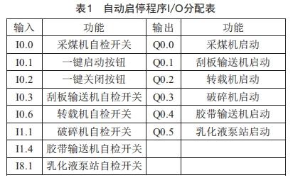 煤礦綜采工作面設(shè)備群自動啟停程序設(shè)計(jì)與開發(fā)