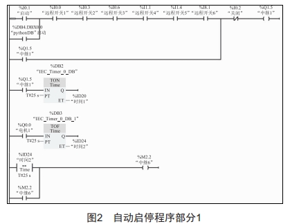 煤礦綜采工作面設(shè)備群自動啟停程序設(shè)計(jì)與開發(fā)