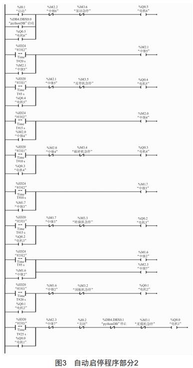 煤礦綜采工作面設(shè)備群自動啟停程序設(shè)計(jì)與開發(fā)