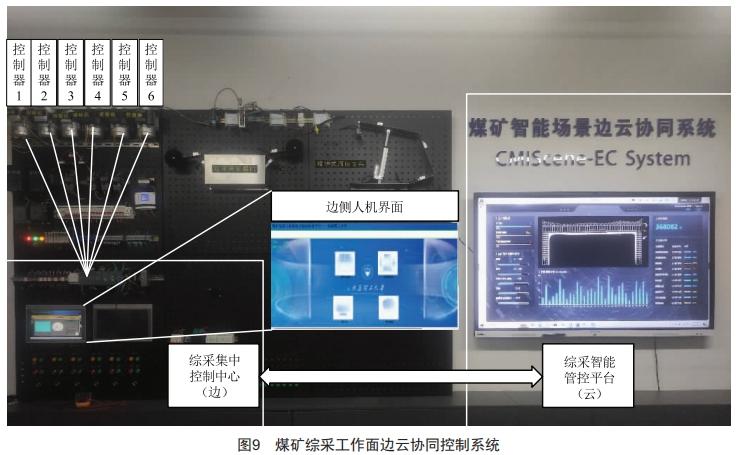 煤礦綜采工作面設(shè)備群自動啟停程序設(shè)計(jì)與開發(fā)