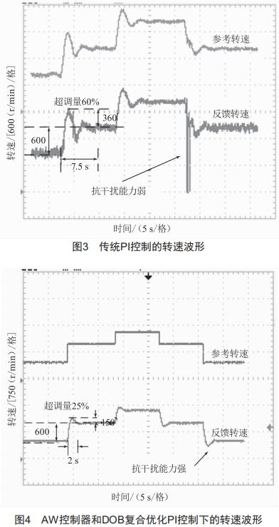 基于抗飽和的異步電機調速性能優(yōu)化