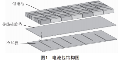 電動(dòng)汽車動(dòng)力電池液冷系統(tǒng)優(yōu)化研究