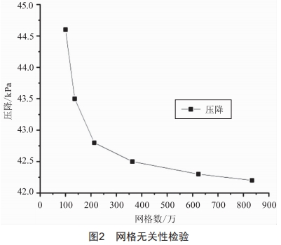 電動(dòng)汽車動(dòng)力電池液冷系統(tǒng)優(yōu)化研究