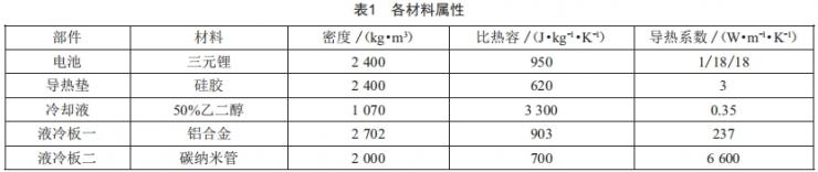 電動(dòng)汽車動(dòng)力電池液冷系統(tǒng)優(yōu)化研究