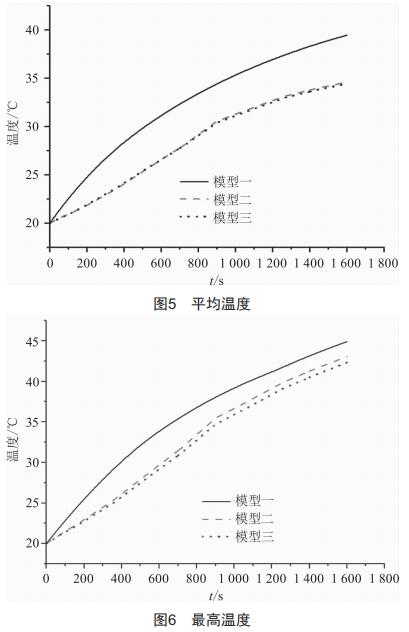 電動(dòng)汽車動(dòng)力電池液冷系統(tǒng)優(yōu)化研究