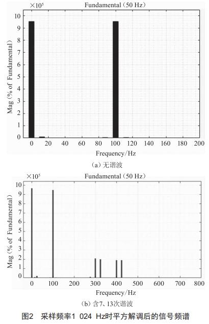 考慮諧波影響的閃變檢測(cè)方法研究