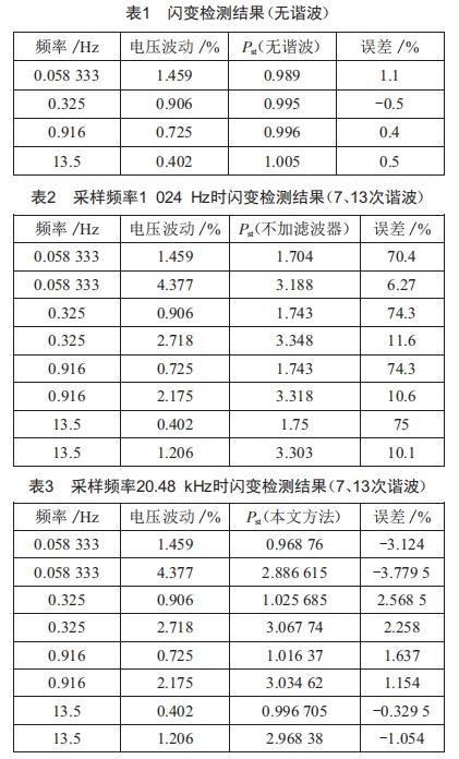 考慮諧波影響的閃變檢測(cè)方法研究