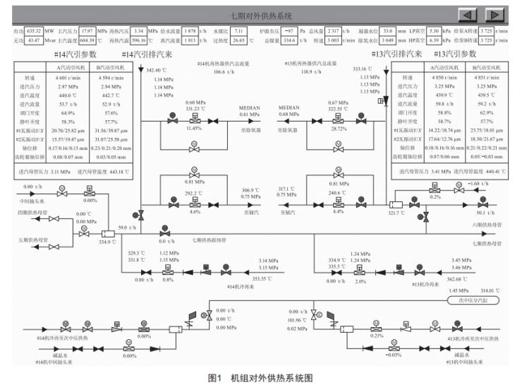 1 000 MW機(jī)組深度調(diào)峰技術(shù)分析與設(shè)想