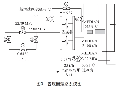 1 000 MW機(jī)組深度調(diào)峰技術(shù)分析與設(shè)想