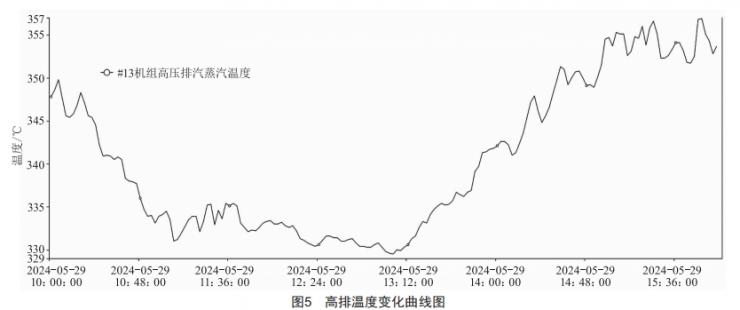 1 000 MW機(jī)組深度調(diào)峰技術(shù)分析與設(shè)想