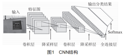 基于輕量化卷積神經(jīng)網(wǎng)絡的變電站高壓斷路器分合狀態(tài)檢測