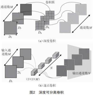 基于輕量化卷積神經(jīng)網(wǎng)絡的變電站高壓斷路器分合狀態(tài)檢測