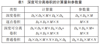 基于輕量化卷積神經(jīng)網(wǎng)絡的變電站高壓斷路器分合狀態(tài)檢測