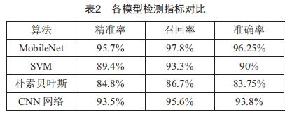 基于輕量化卷積神經(jīng)網(wǎng)絡的變電站高壓斷路器分合狀態(tài)檢測