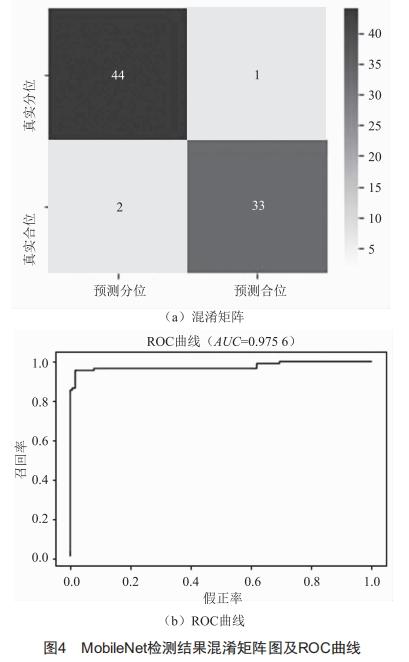 基于輕量化卷積神經(jīng)網(wǎng)絡的變電站高壓斷路器分合狀態(tài)檢測