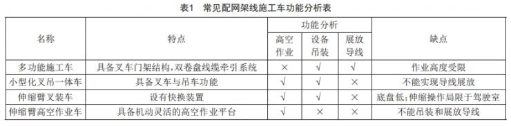 配電網(wǎng)架空線路施工多功能車的設(shè)計(jì)和應(yīng)用