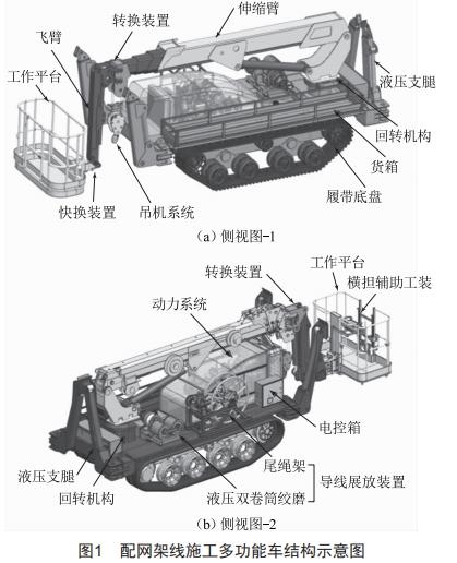 配電網(wǎng)架空線路施工多功能車的設(shè)計(jì)和應(yīng)用