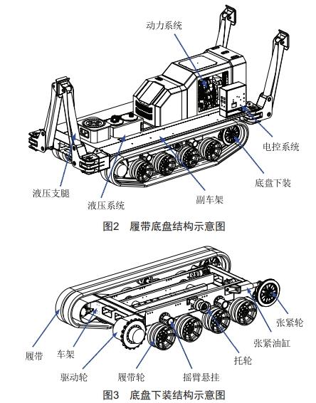 配電網(wǎng)架空線路施工多功能車的設(shè)計(jì)和應(yīng)用