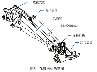 配電網(wǎng)架空線路施工多功能車的設(shè)計(jì)和應(yīng)用