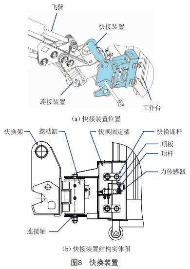 配電網(wǎng)架空線路施工多功能車的設(shè)計(jì)和應(yīng)用