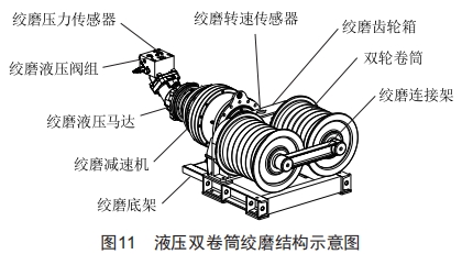 配電網(wǎng)架空線路施工多功能車的設(shè)計(jì)和應(yīng)用