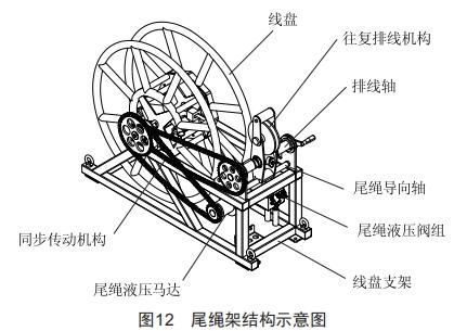 配電網(wǎng)架空線路施工多功能車的設(shè)計(jì)和應(yīng)用