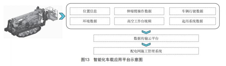 配電網(wǎng)架空線路施工多功能車的設(shè)計(jì)和應(yīng)用