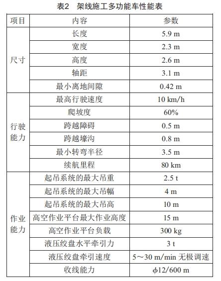 配電網(wǎng)架空線路施工多功能車的設(shè)計(jì)和應(yīng)用