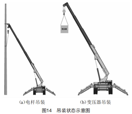 配電網(wǎng)架空線路施工多功能車的設(shè)計(jì)和應(yīng)用