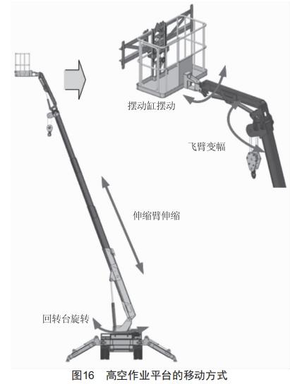 配電網(wǎng)架空線路施工多功能車的設(shè)計(jì)和應(yīng)用