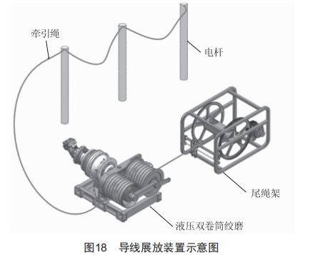 配電網(wǎng)架空線路施工多功能車的設(shè)計(jì)和應(yīng)用