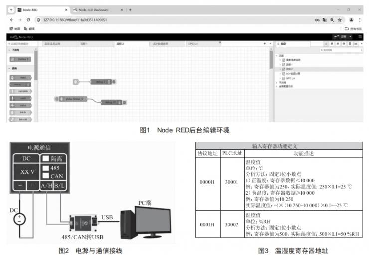 Node-RED在智能制造中的應(yīng)用研究