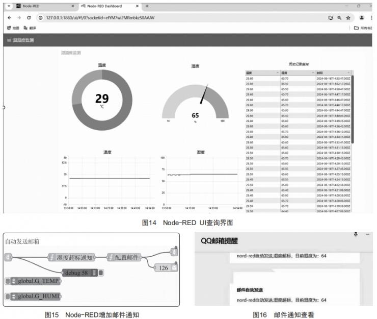 Node-RED在智能制造中的應(yīng)用研究