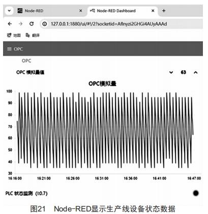 Node-RED在智能制造中的應(yīng)用研究