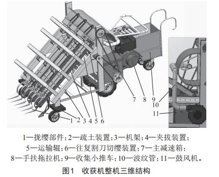 一種行間距可調(diào)的多行夾拔式胡蘿卜收獲機設(shè)計