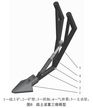 一種行間距可調(diào)的多行夾拔式胡蘿卜收獲機設(shè)計