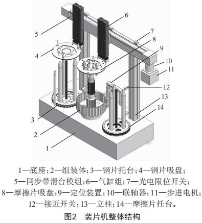 一種離合器自動(dòng)裝片機(jī)的研制