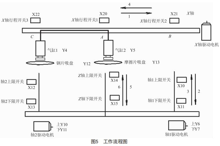 一種離合器自動(dòng)裝片機(jī)的研制