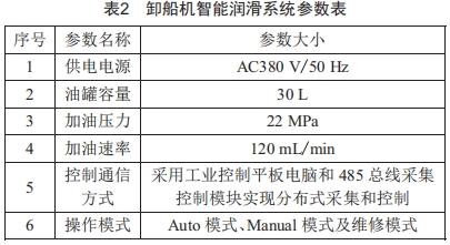 智能集中潤滑系統(tǒng)在橋式抓斗卸船機(jī)應(yīng)用的研究與實踐