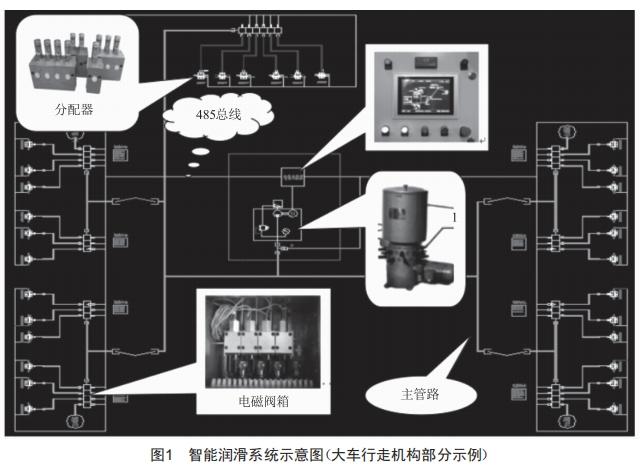 智能集中潤滑系統(tǒng)在橋式抓斗卸船機(jī)應(yīng)用的研究與實踐