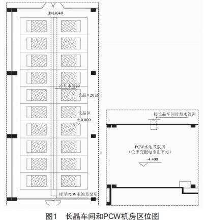 藍(lán)寶石長晶爐PCW系統(tǒng)設(shè)計