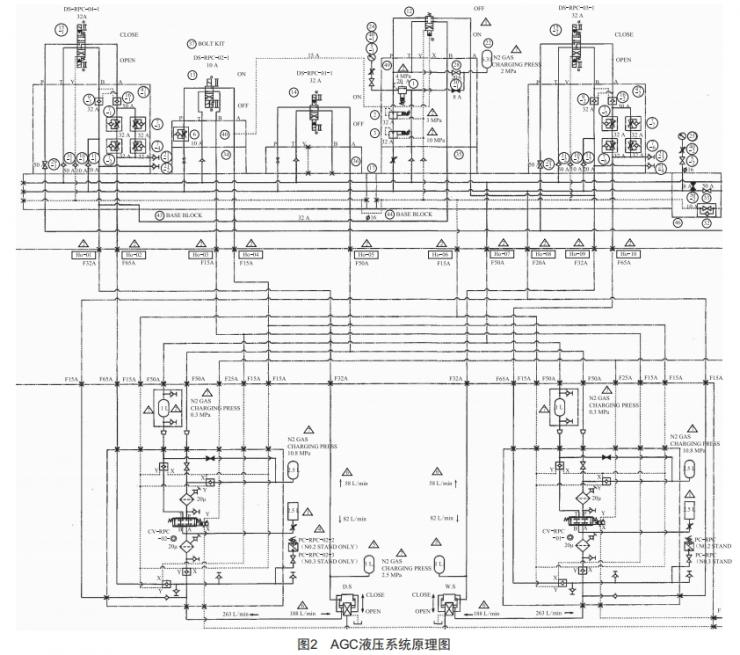 AGC液壓系統(tǒng)故障分析