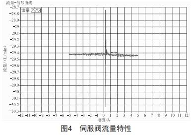 AGC液壓系統(tǒng)故障分析